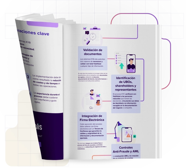 KYB infografía explicativa funcionamiento