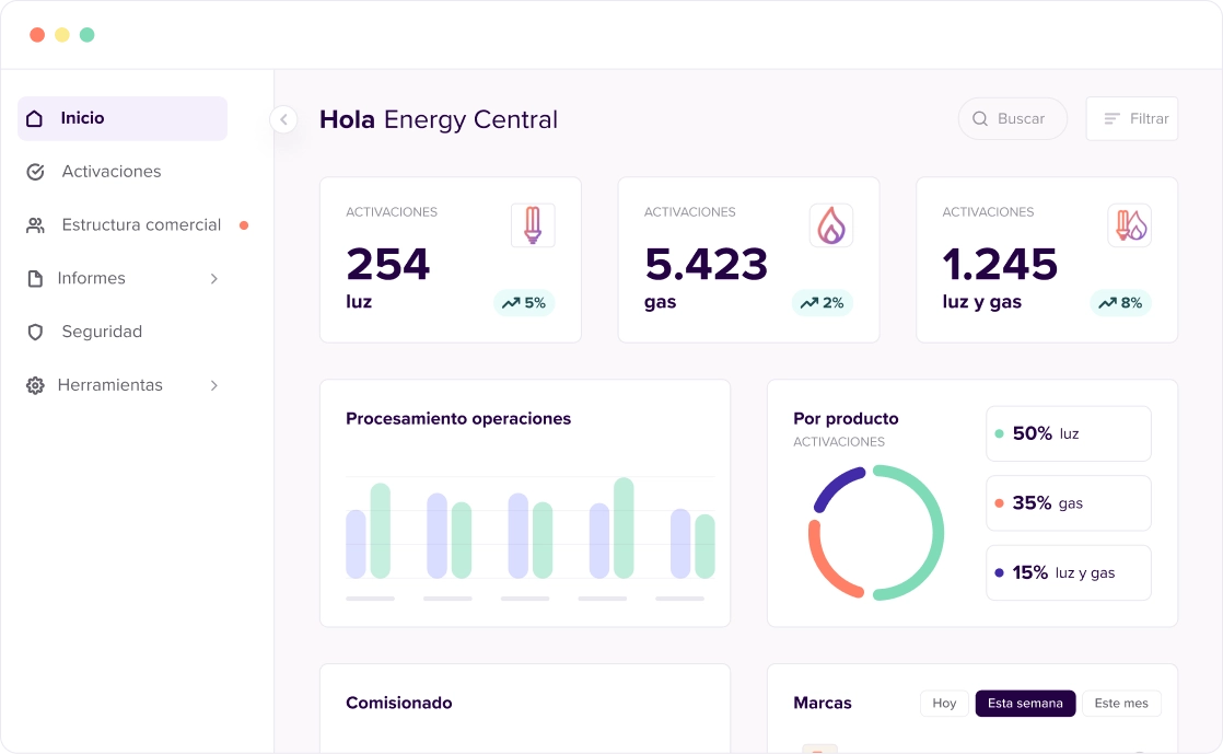 Tecalis Customer Hub. Centro avanzado de gestión de negocio