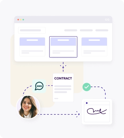 Electronic Signature for telecom sector