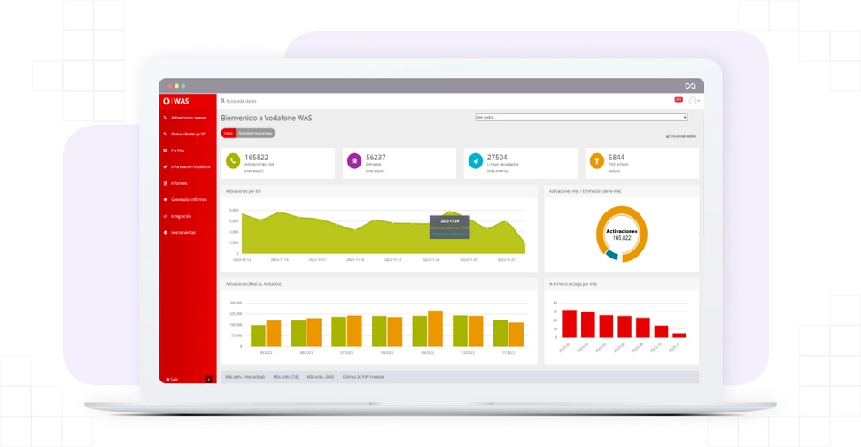 Vodafone WAS - Tecalis Customer Hub