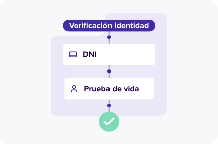 Seguridad y soporte Verificación de Identidad